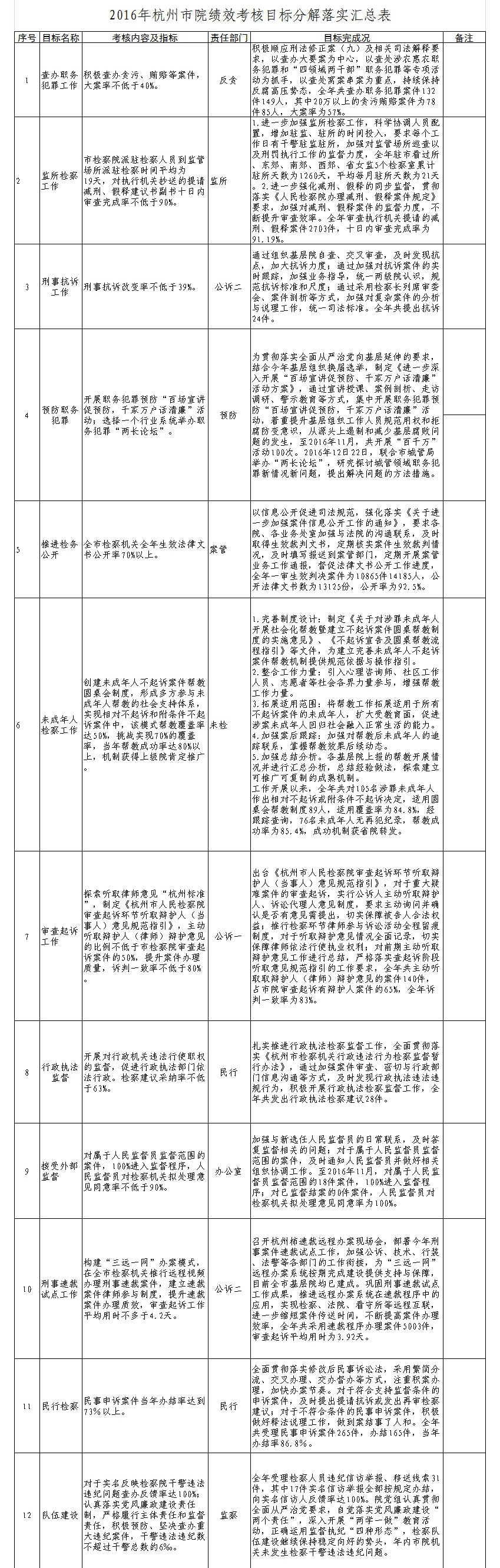 绩效.jpg