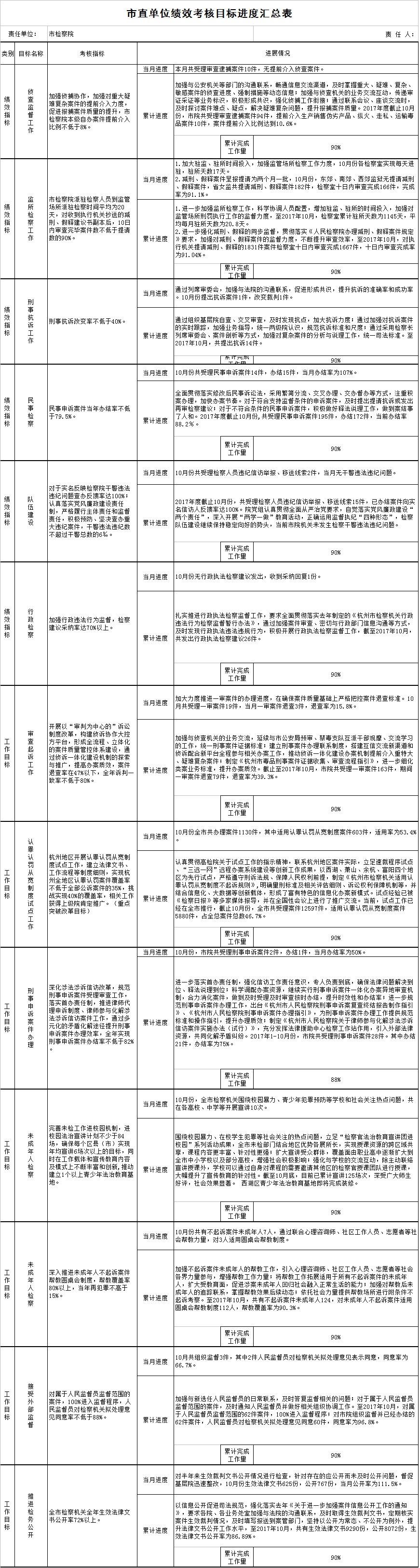 10月进度.jpg